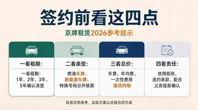 北京车牌新政