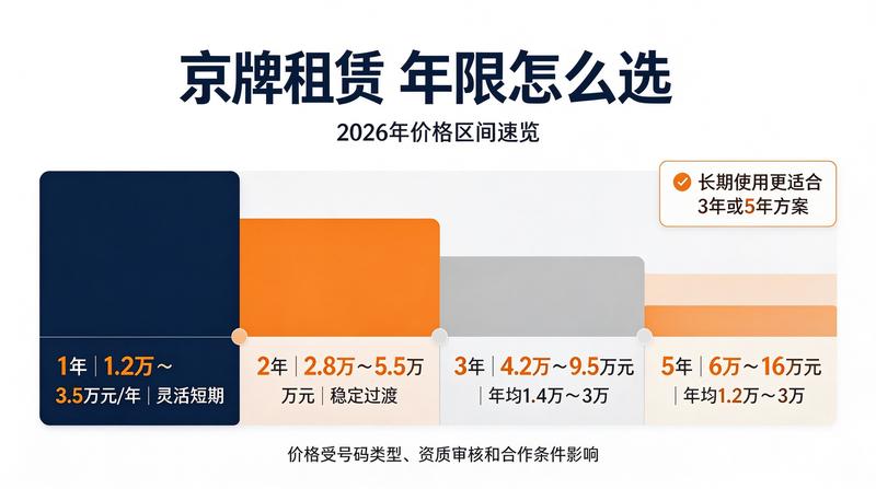 销售顾问